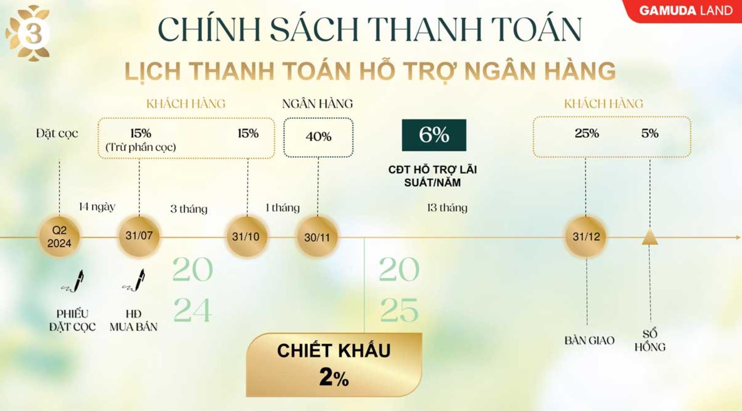 Chính sách hõ trợ ngân hàng