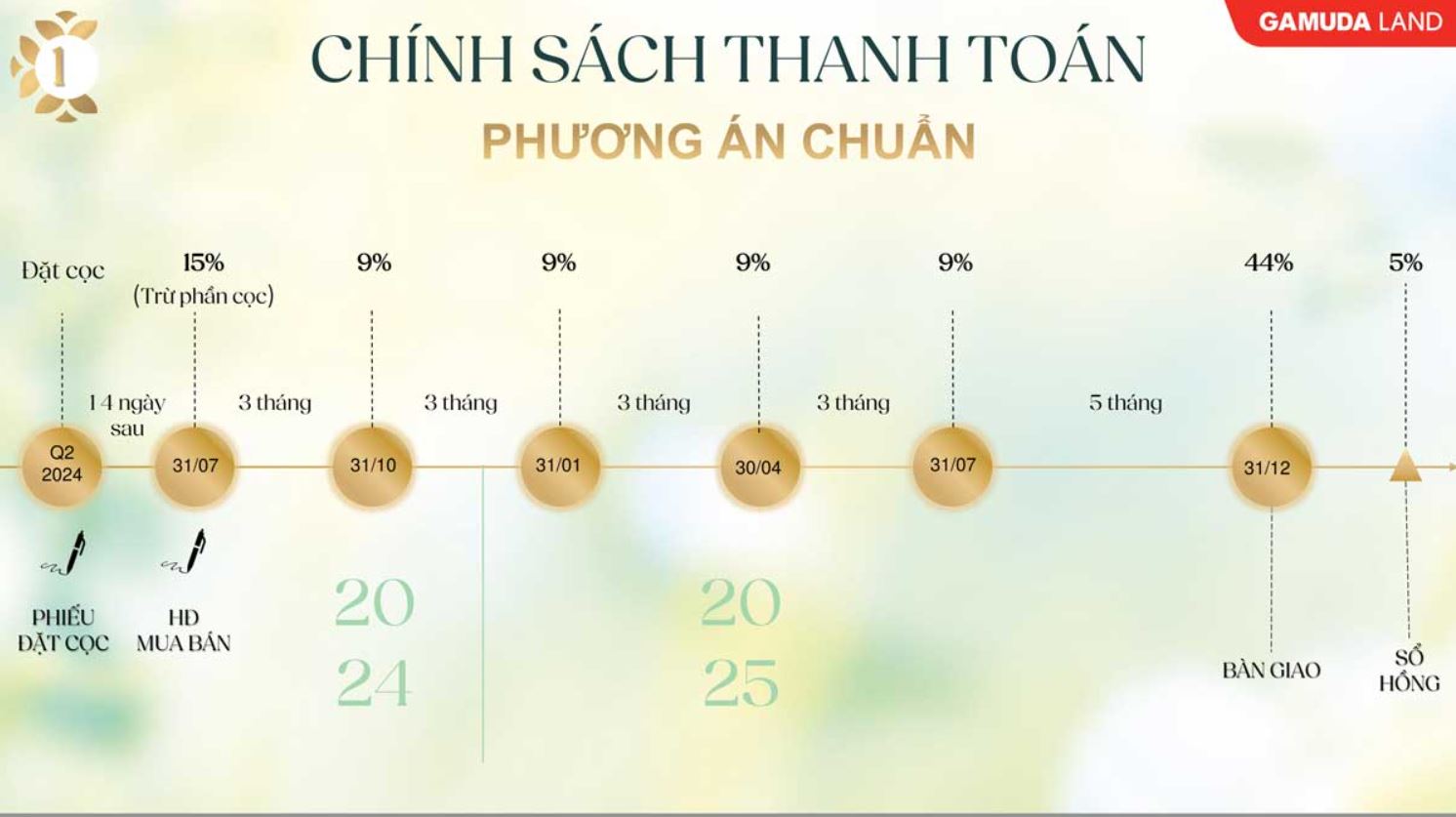 Phương án thanh toán chuẩn