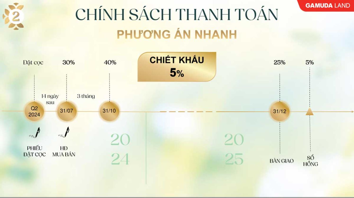 Phương thức thanh toán nhanh